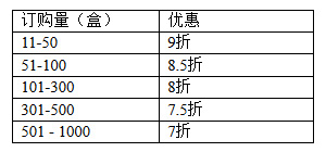 今年，跟W酒店一起過一個非同凡響的中秋