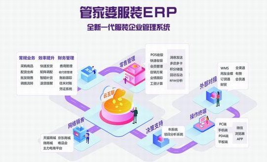營(yíng)銷(xiāo)管理兩手抓，服裝母嬰用這個(gè)工具大大降低成本！