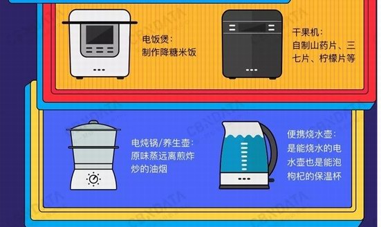 新食尚主義養(yǎng)生，你的打開方式夠“硬核”嗎？