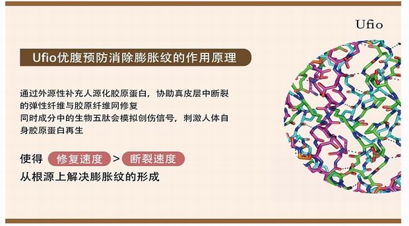 Ufio人源化膠原精華——開啟妊娠紋防治2.0時代