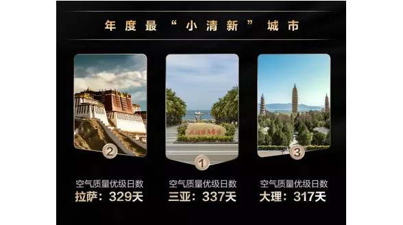 華為天氣2023年度榜單重磅發布，以專業的角度回顧2023天氣之最 