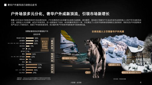 從更專業到更奢華：這些中國戶外服飾品牌，悄悄走在了前面