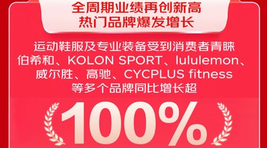 運(yùn)動(dòng)保暖需求爆發(fā)！京東11.11運(yùn)動(dòng)羽絨服、沖鋒衣褲增長翻倍