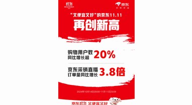 京東11.11購物用戶數增長超20%！ 羽絨服、保暖內衣、沖鋒衣增長翻倍 