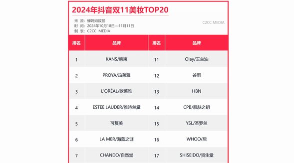 超長雙11終結，誰能在寒冬中實現業績倍翻？